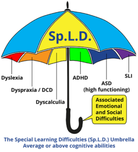 learning difficulties in east lothian and edinburgh umbrella